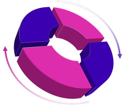 API Framework